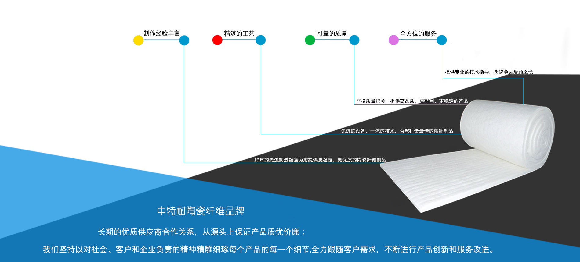 环球体育平台生产优质陶瓷纤维毯